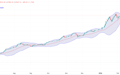 BET în scădere pentru a cincea zi consecutiv, Petrom și Romgaz au urmat trendul după atacul din Iran