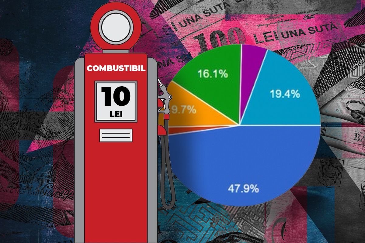 Majoritatea românilor cred că politicienii ar trebui să găsească soluții concrete pentru reducerea prețurilor la carburanți, în contextul creșterii continue a tarifelor la pompă