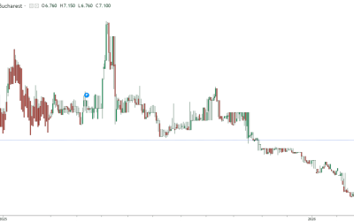 Dobânzile României, speriete de criza: împrumuturile urcă peste 7%