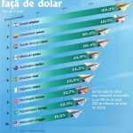 Șekelul israelian, moneda care învinge dolarul: Ce se întâmplă în Israel?