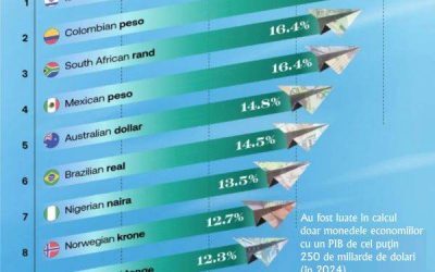 Șekelul israelian, moneda care învinge dolarul: Ce se întâmplă în Israel?