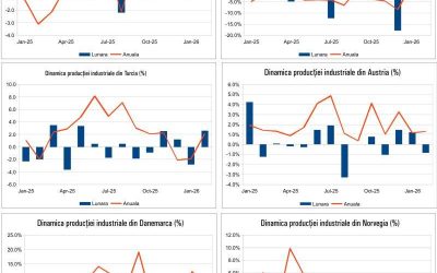 Macro: Ce se întâmplă în aprilie 2026? Află noutățile economice