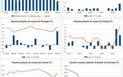 Macro Newsletter: Ce se întâmplă azi, 20 Aprilie 2026, în România și Europa