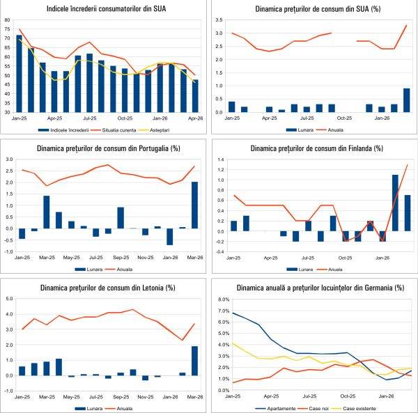 Macro Newsletter: Ce se întâmplă azi, 20 Aprilie 2026, în România și Europa
