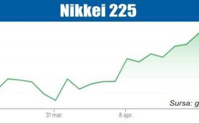 Bursele, sub presiune: Iranul dictează soarta piețelor financiare