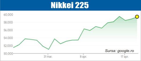 Bursele, sub presiune: Iranul dictează soarta piețelor financiare