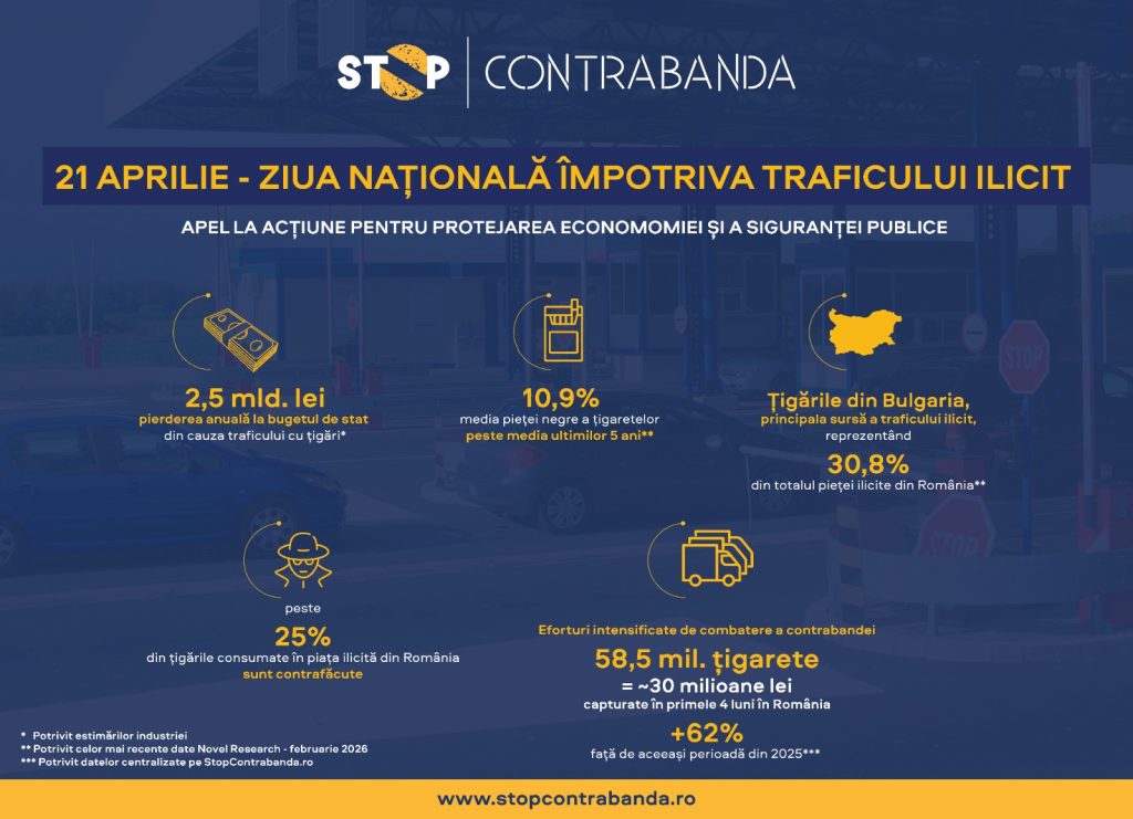 Ziua Națională anti-trafic: România, apărăm economia și siguranța publică