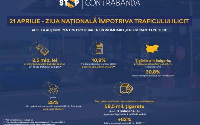 Ziua Națională anti-trafic: România, apărăm economia și siguranța publică