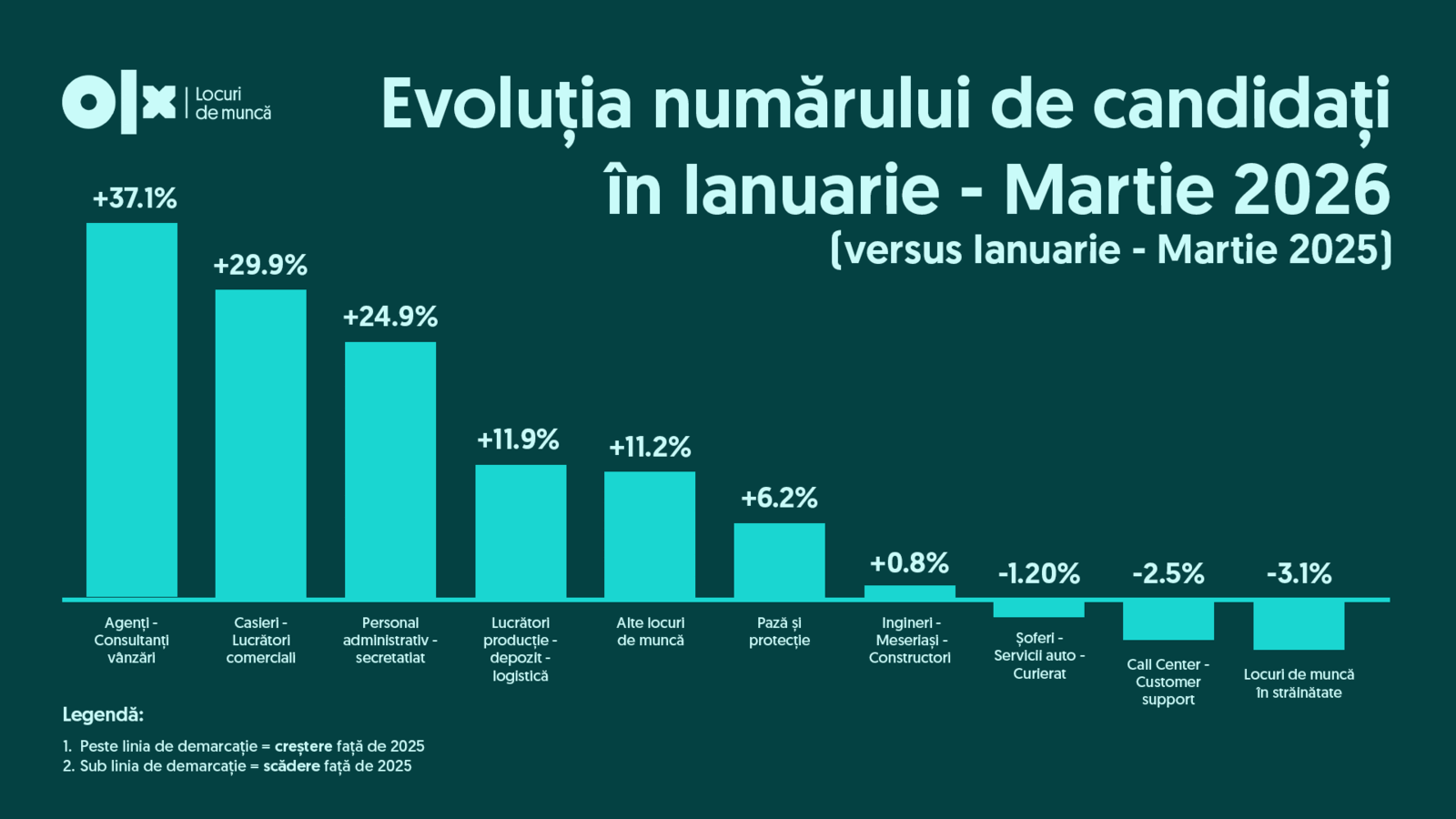 OLX-Locuri-de-Munca.png