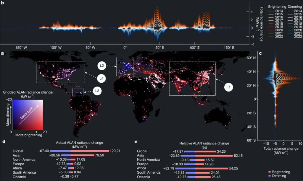 Poluarea luminoasă: Creștere globală cu 16% în 9 ani, dar inegală