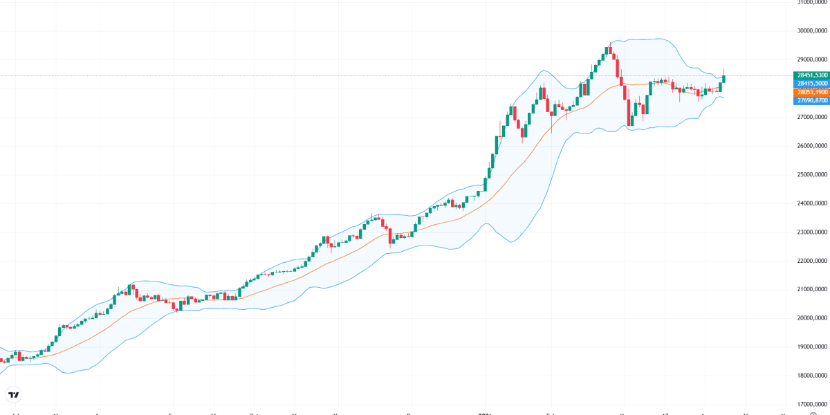 Bursa de la București urcă spectaculos: +0,9% pentru BET, conectată la piețele externe