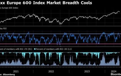 Bursele europene, explozie după redeschiderea Strâmtorii Ormuz de către Iran