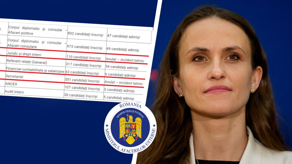 MAE: Concursuri anulate „misterios”! Sute de candidați, păcăliți de un „incident tehnic”