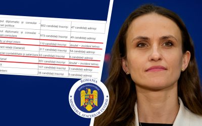 MAE: Concursuri anulate „misterios”! Sute de candidați, păcăliți de un „incident tehnic”