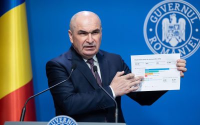 Bugetul subțire lovește orice Guvern. Demisia oricând, spune un oficial
