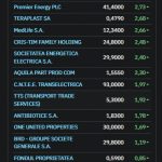 Bursă în ANII incerți: Armistițiul SUA-Iran temperează temerile, dar prețul energiei rămâne ridicat