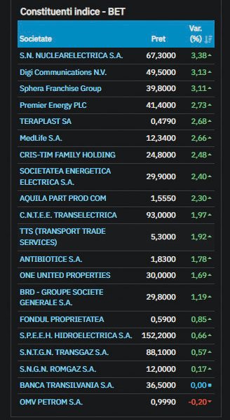 Bursă în ANII incerți: Armistițiul SUA-Iran temperează temerile, dar prețul energiei rămâne ridicat