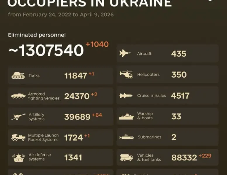 Rusia, măcel total în Ucraina: Peste 1,3 milioane de soldați și mii de tancuri, pierderi grele