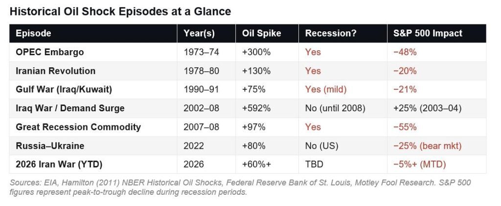 La ce nivel al prețului petrolului Brent poate declanșa o recesiune globală experți avertizează că șocul petrolier rămâne moderat