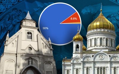 Sondaj G4Media: Majoritatea cititorilor vor Paște comun între Ortodoxie și Catolicism