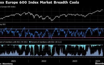 Bursele Europene, în scădere înainte de expirarea armistițiului SUA-Iran