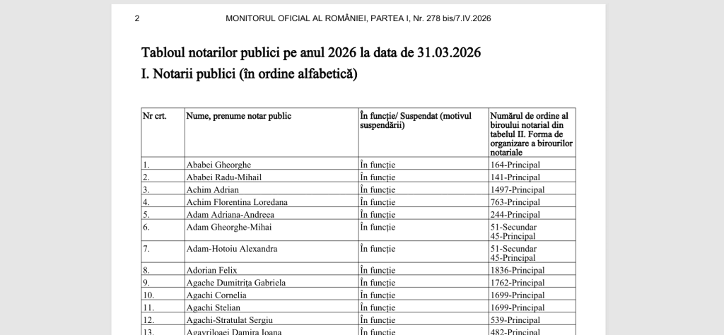 Monitorul Oficial anunță: tabloul notarilor publici din 2026