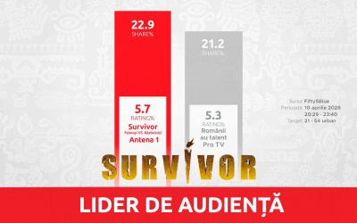 Survivor, lider absolut de audiență în Vinerea Mare: 1,2 milioane de telespectatori!