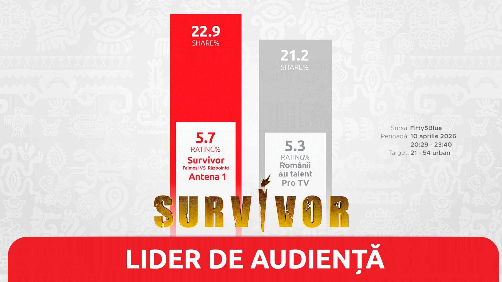 Survivor, lider absolut de audiență în Vinerea Mare: 1,2 milioane de telespectatori!