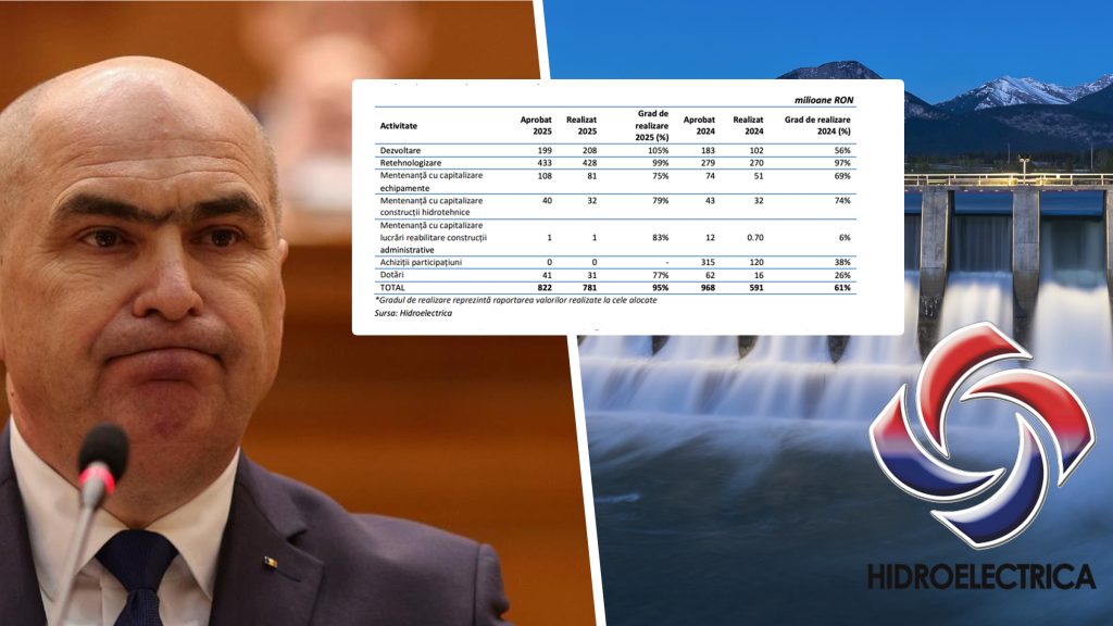 Bolojan, prins cu minciuna la moțiune: Hidroelectrica, investiții de 800 mil lei