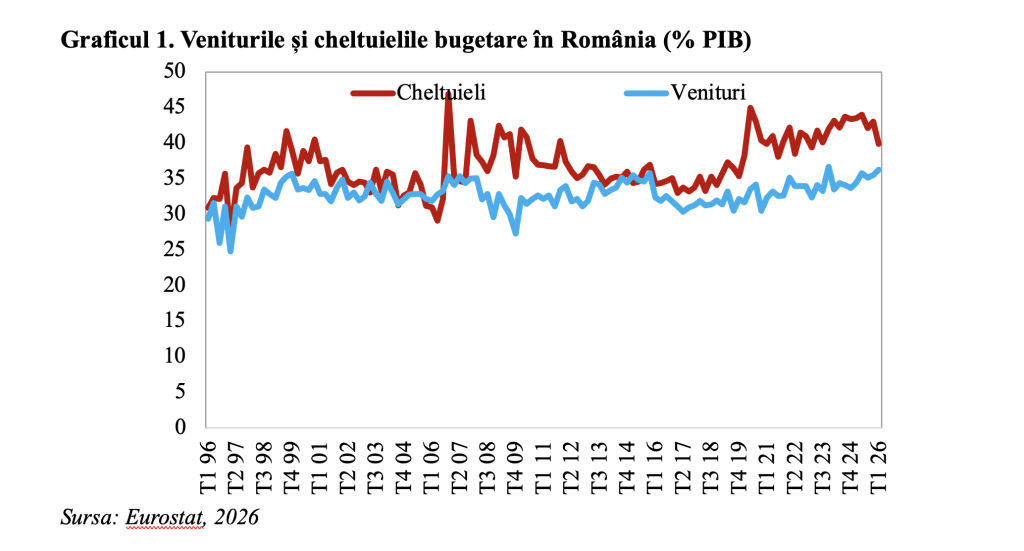 Deficit redus, rating suveran menținut