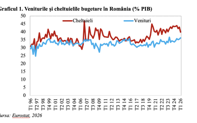 Deficit redus, rating suveran menținut