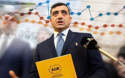 AUR la un pas de victorie? Alianța crește, anticipatele se apropie