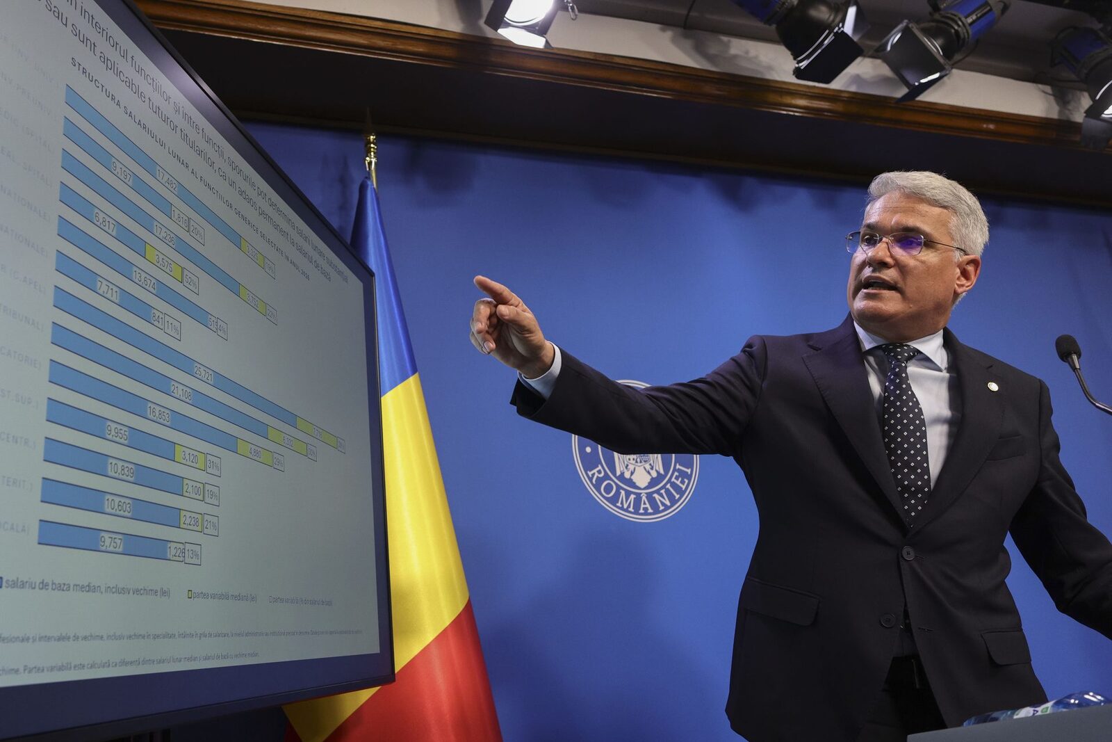 PNRR, nota de plată pe august: România a luat bani, dar mai așteaptă sume masive