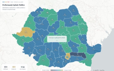 Spitalele din Buzău pe radar: Aplicație nouă pentru transparență