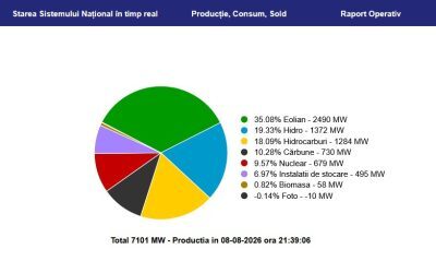 Vânt de AUR: România exportă energie eoliană în prag de criză