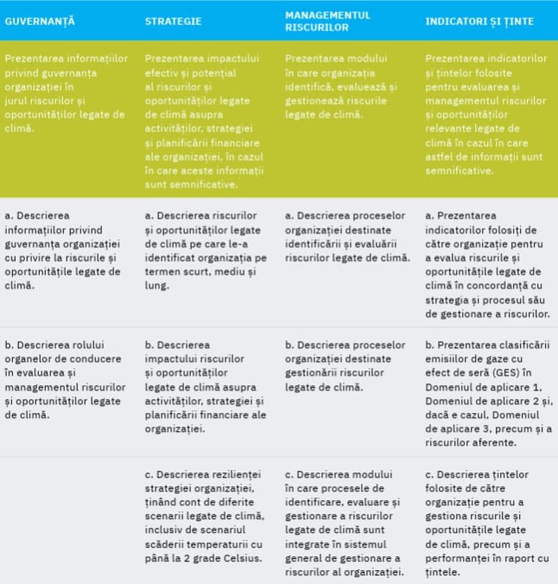 BVB explică raportarea ESG: Ghid complet și reguli